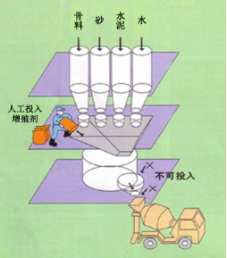 嵩县专治地下室结露的防水材料